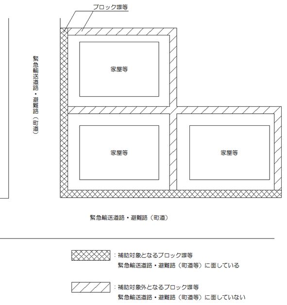 緊急輸送道路・避難路（町道等）に面していないものは