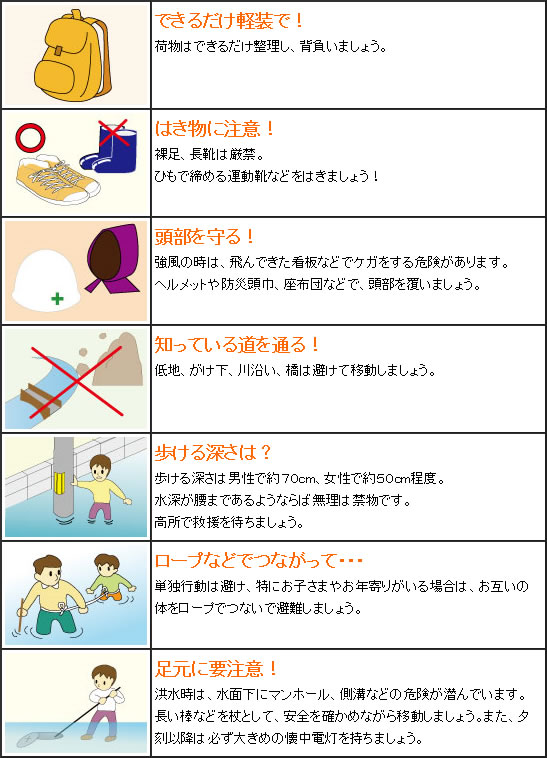 避難の方法