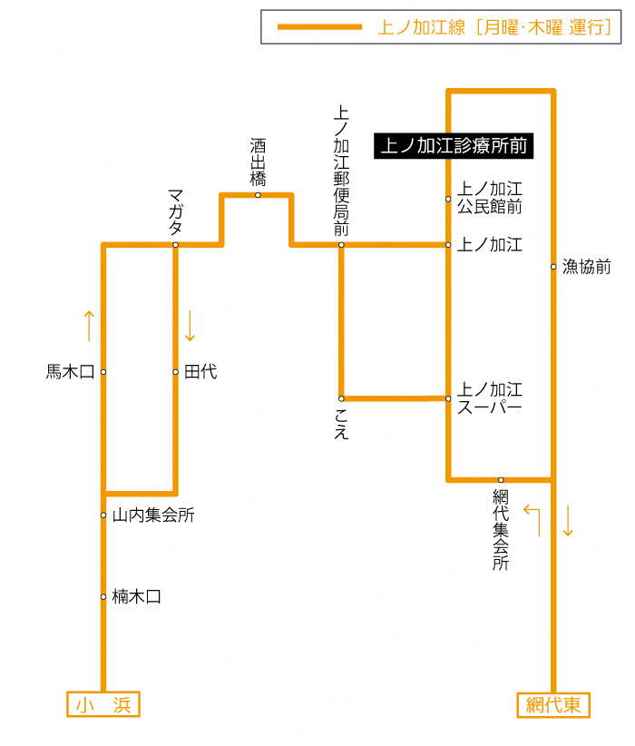 系統別路線図（上ノ加江）