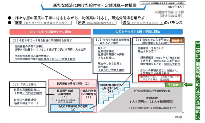 イメージ一体措置