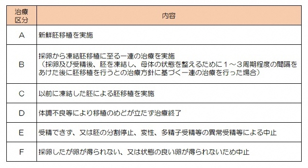 助成内容