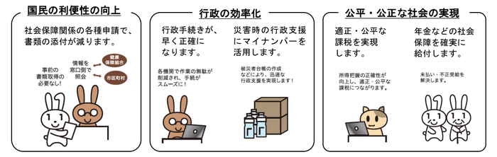 よりよい暮らしへ「マイナンバー制度」