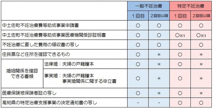 必要書類